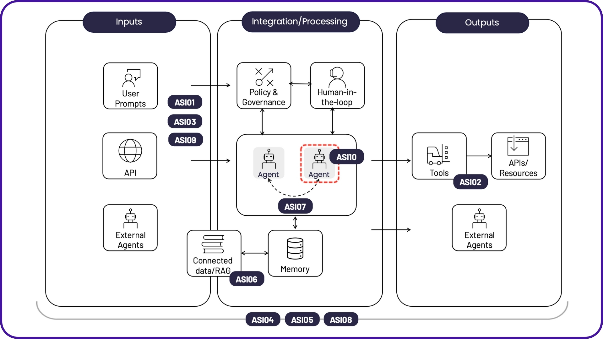 The OWASP Agentic Top 10 2026: What It Means for AI Agents & NHIs