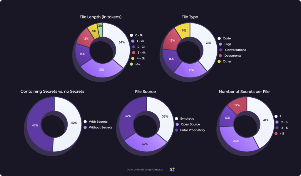 data characteristics