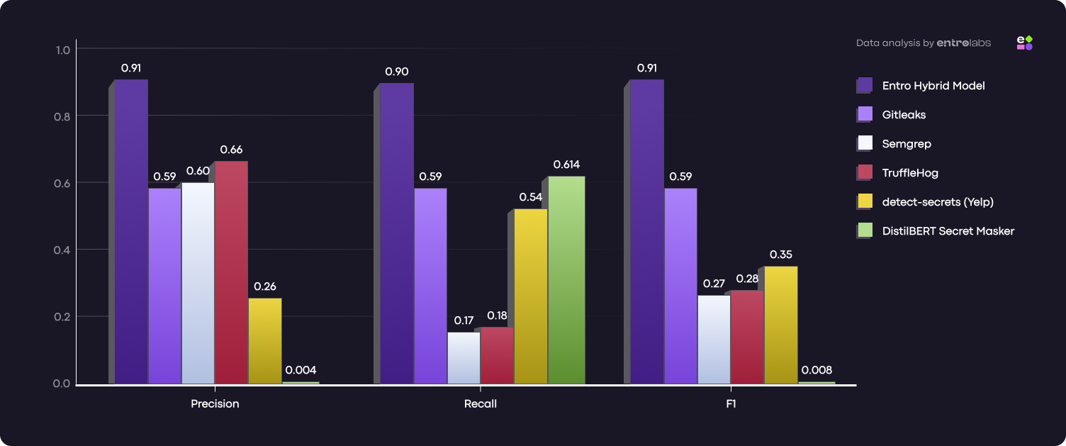 Entro vs other tools